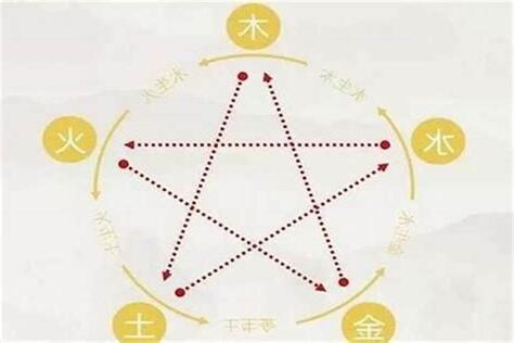 起名字 五行